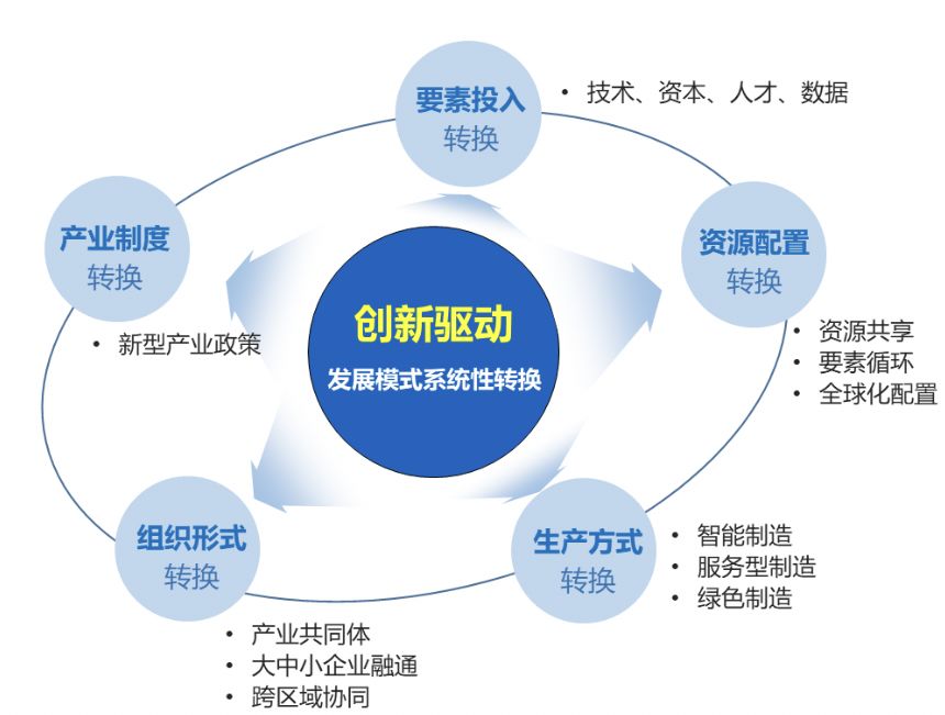 绿色转型提速……从税收数据透视前三季度经济运行亮点